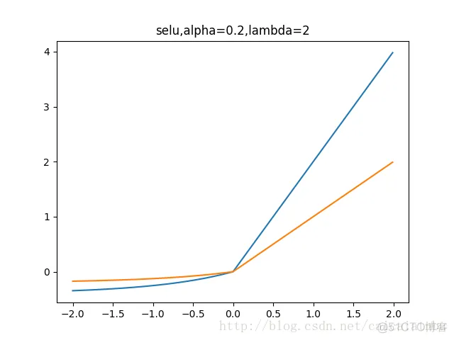 tensorflow：激活函数(Activation Function)_激活函数_14